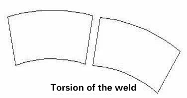 Common problems of high-frequency welding of high frequency welded pipe machine (4) - the reason for the torsion of the weld